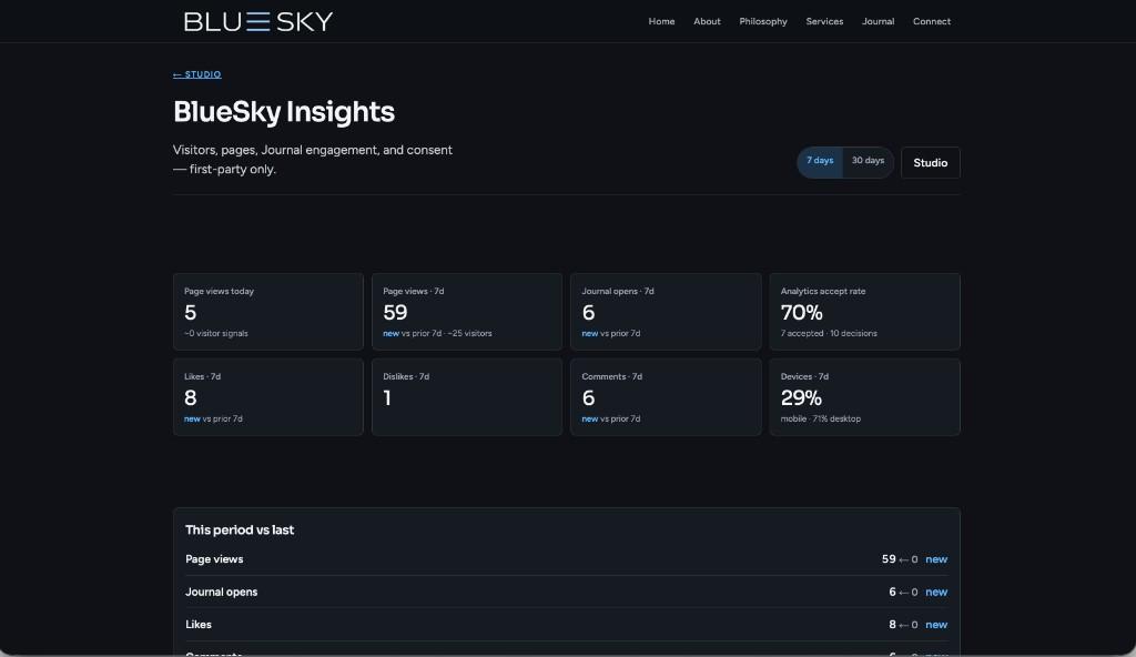 BlueSky Insights first-party analytics dashboard